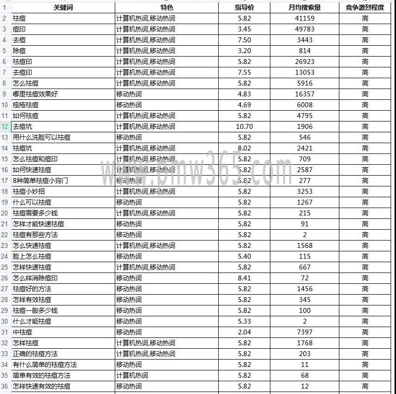 每次推项目！万人团队是哪里来的？揭秘霸屏引流技巧-偏门行业网