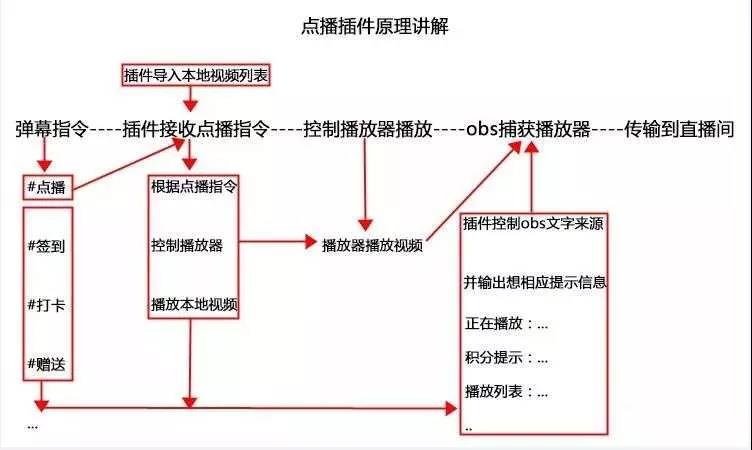 不起眼的暴利小生意，可批量操作，每天净赚百元-偏门行业网