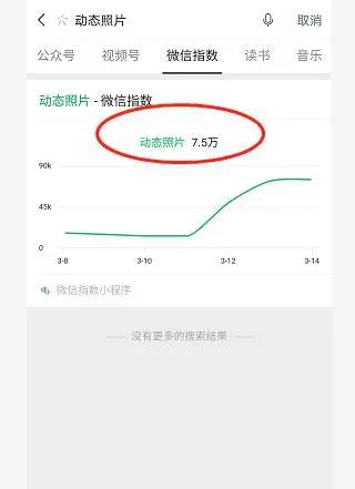 追热点这个小白赚钱项目，动态照片，月入4000+-偏门行业网