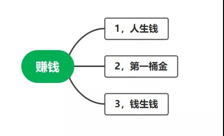 前期想赚钱，就请不要控制理智。-偏门行业网