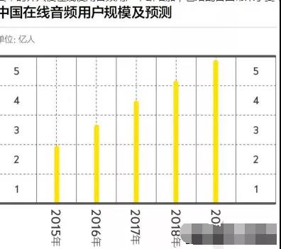 要善于利用自己优势赚钱，靠声音也能月入2万-偏门行业网