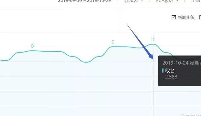 没人注意的暴利行业，年入30万-偏门行业网