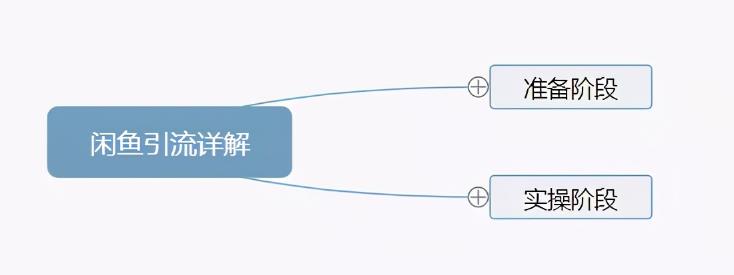 闲鱼主动私信引流方法，单人操作也可保守变现18000元/月 -偏门行业网