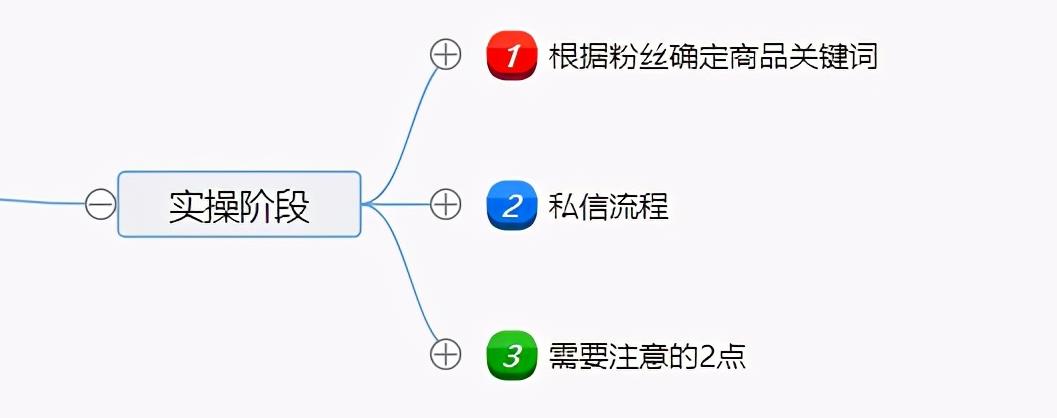 闲鱼主动私信引流方法，单人操作也可保守变现18000元/月 -偏门行业网