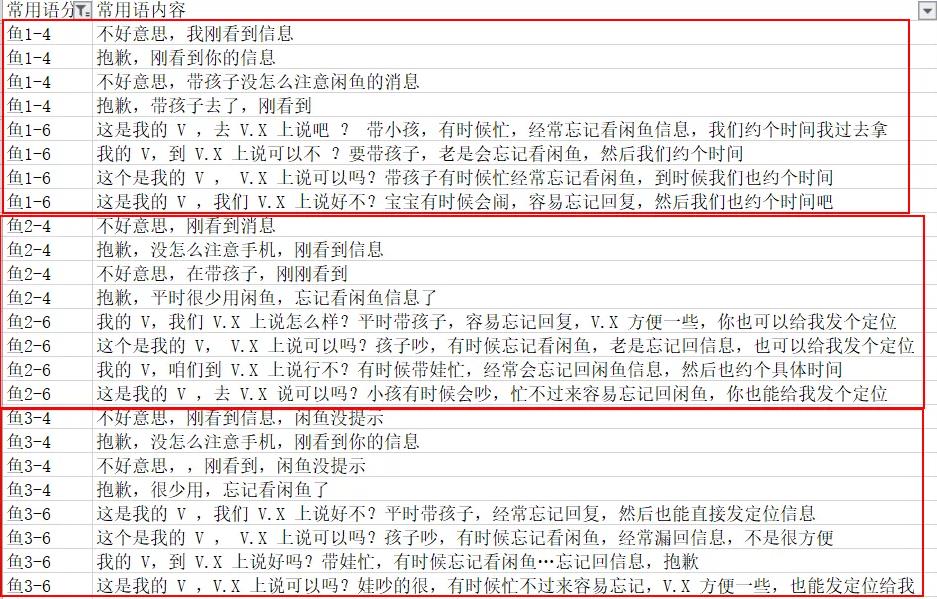 闲鱼主动私信引流方法，单人操作也可保守变现18000元/月 -偏门行业网