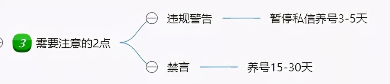 闲鱼主动私信引流方法，单人操作也可保守变现18000元/月 -偏门行业网