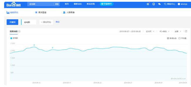 分享一个没人注意的偏门生意，它可月入2万-偏门行业网