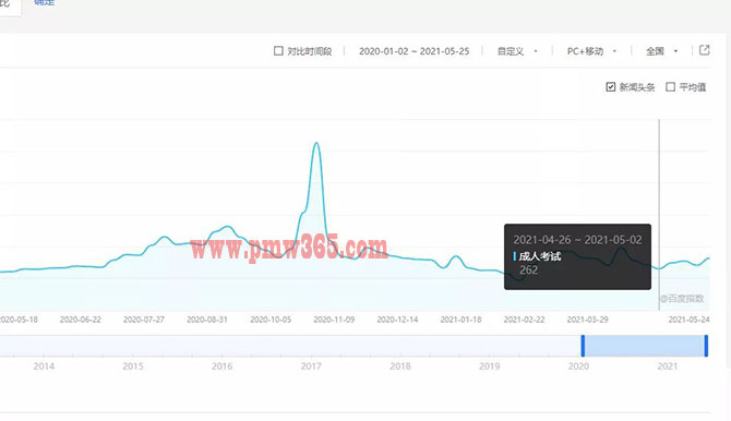 一个可以实现财务自由的虚拟资源项目-偏门行业网