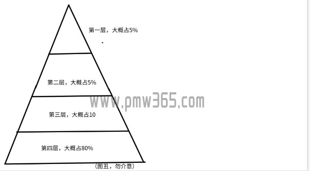 揭秘月入10万的职业打假灰产赚钱-偏门行业网