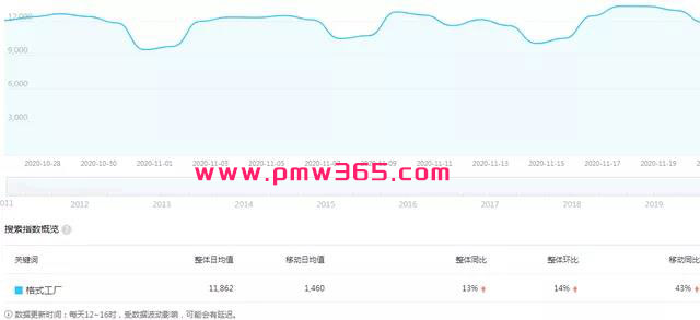 一个线上比较冷门的发财项目，小白操作可月入50000+-偏门行业网