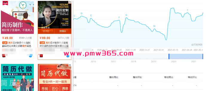 适合新手副业项目,资源整合暴利副业赚钱项目-偏门行业网