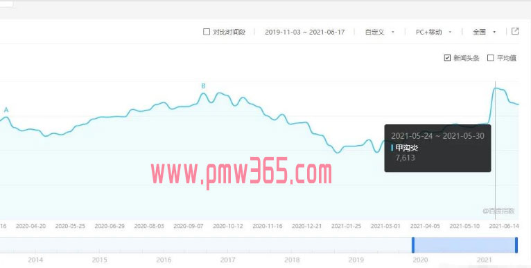 保底年赚30万的冷门项目-偏门行业网