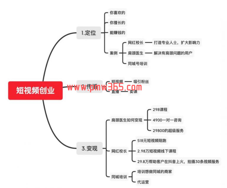 如何在抖音上赚钱？短视频赚钱分3步-偏门行业网