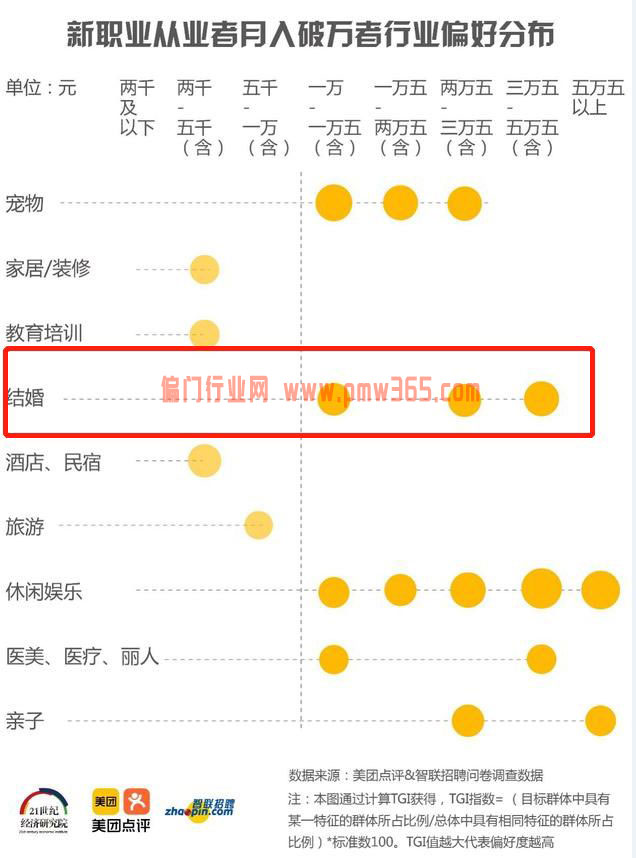 不上班+月入过万，聊聊几个新职业-偏门行业网