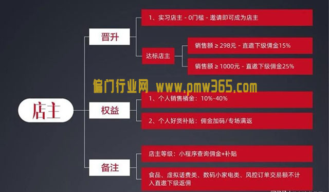 又一个零成本裂变项目，想躺赚的朋友赶紧上手-偏门行业网