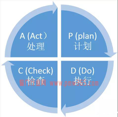 掌握这套高效的模式，能让你的项目高效快速的起飞-偏门行业网