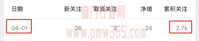 公众号涨粉复盘：3个月涨粉5000，他是怎么做的？（起步篇）-偏门行业网