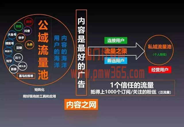 公众号涨粉复盘：3个月涨粉5000，他是怎么做的？（起步篇）-偏门行业网