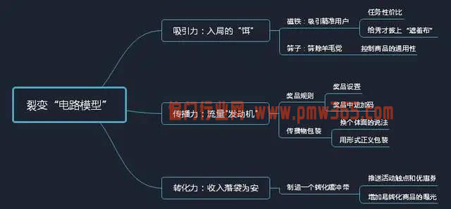 闷声发大财项目,日入过千的低门槛躺赚项目,做了就有收益-偏门行业网