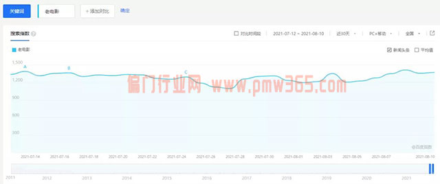 日赚500的生意，有人已月入2万，怎么引流变现？-偏门行业网