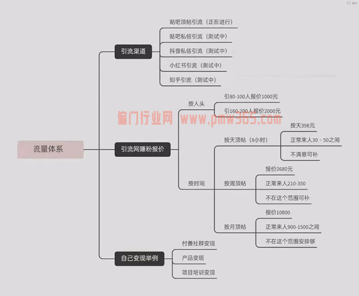 学会搞互联网IP流量，挣钱就非常简单了。-偏门行业网