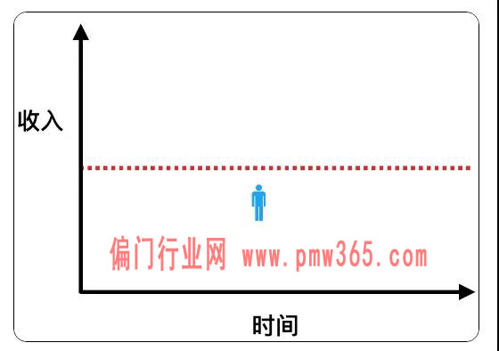 互联网创业必须具备的几种赚钱能力，看看你会几种？-偏门行业网