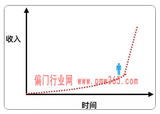 互联网创业必须具备的几种赚钱能力，看看你会几种？-偏门行业网