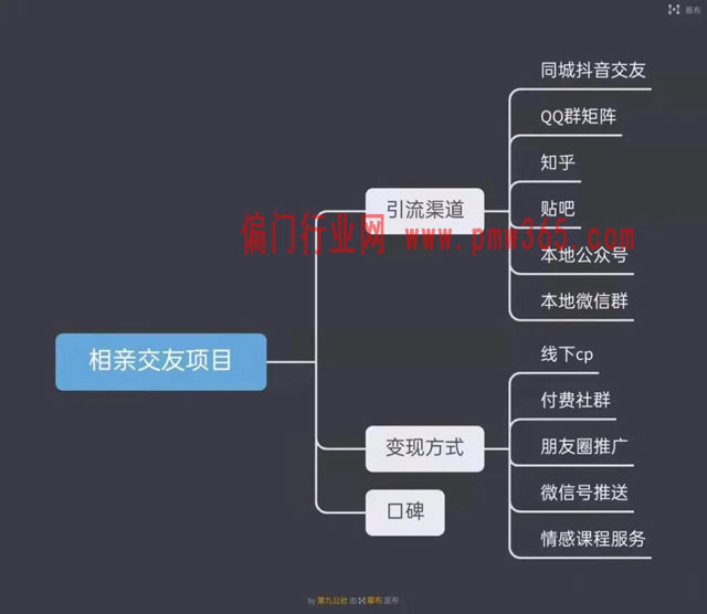 月入5万+的同城相亲交友项目-偏门行业网