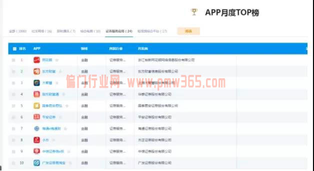 互联网APP拉新项目，拉新实操教程-偏门行业网