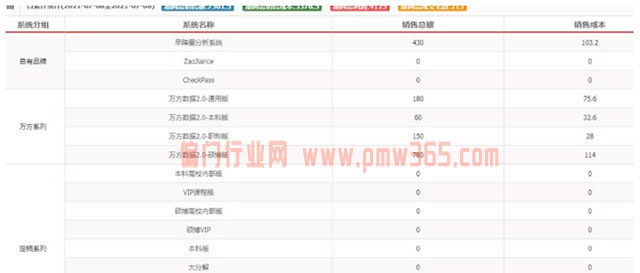 零门槛月入过万的暴利赚钱项目-偏门行业网