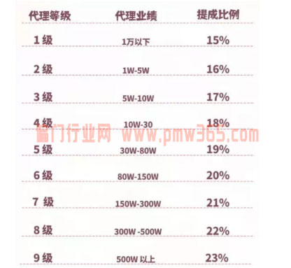 揭秘付费陪聊不为人知的套路-偏门行业网