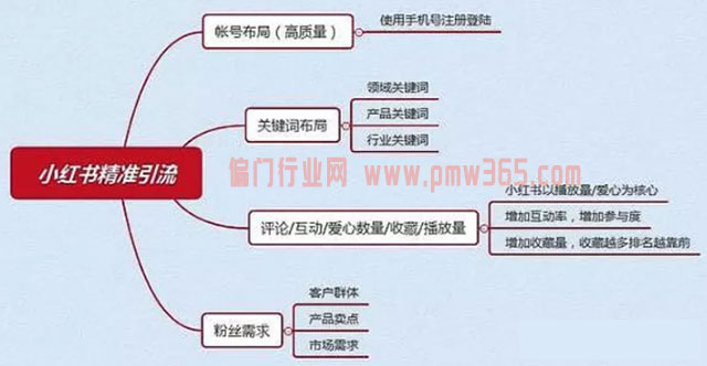 流量变现月入3万的自媒体赚钱项目-偏门行业网