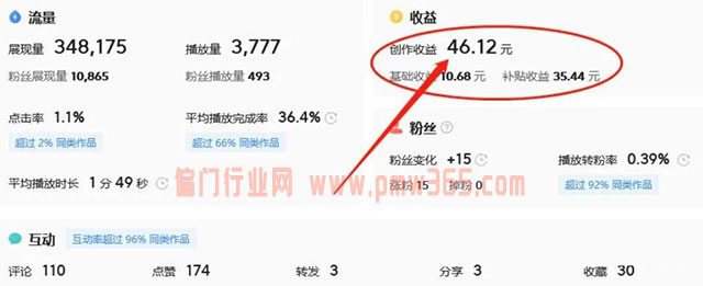赚钱路子致富之路，试试自媒体写作和直播带货项目 -偏门行业网