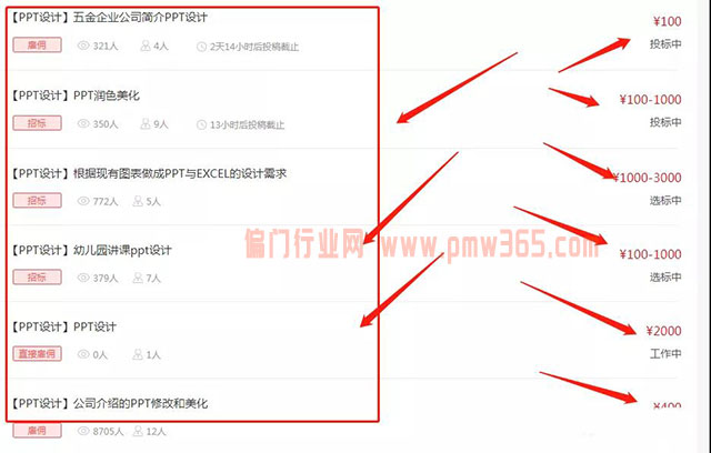 PPT兼职副业项目，怎么利用PPT来赚钱-偏门行业网