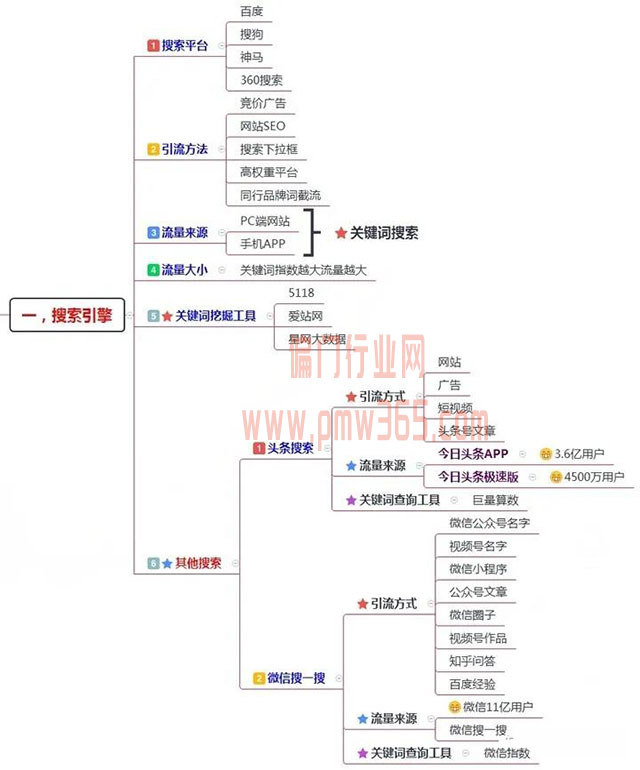 200多个引流渠道，一键解决你的流量难题！-偏门行业网