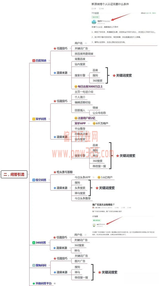 200多个引流渠道，一键解决你的流量难题！-偏门行业网