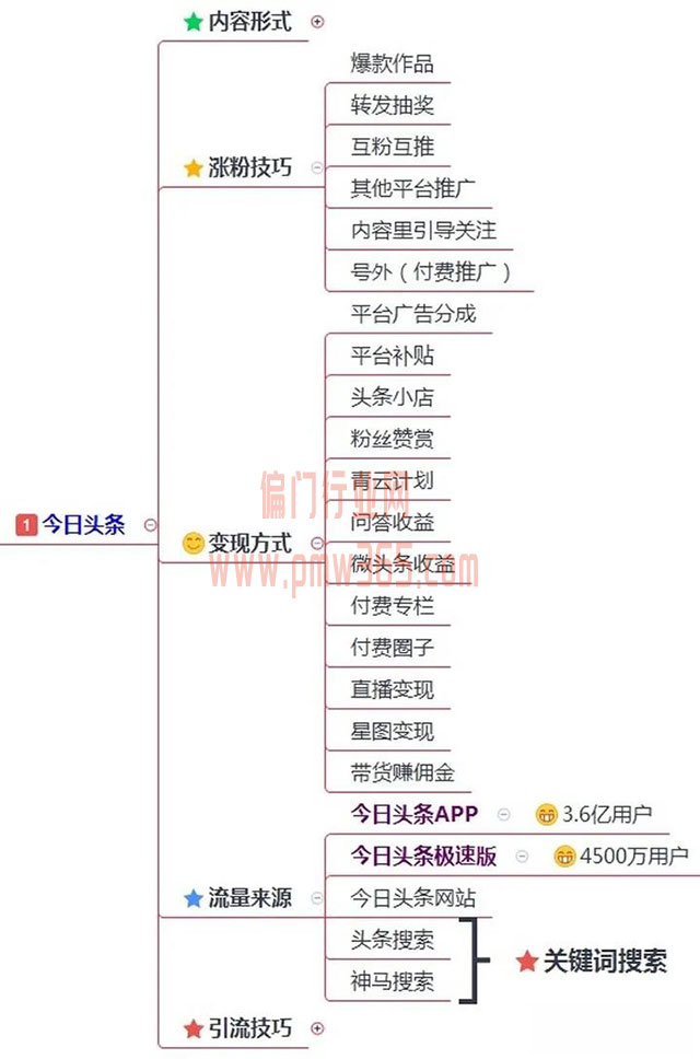 200多个引流渠道，一键解决你的流量难题！-偏门行业网