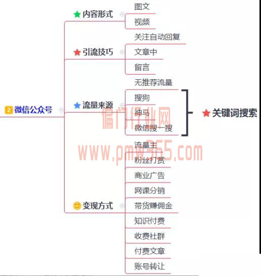 200多个引流渠道，一键解决你的流量难题！-偏门行业网