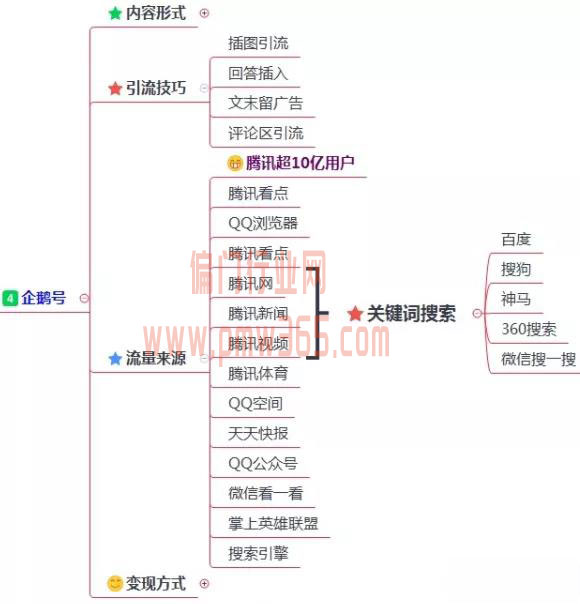 200多个引流渠道，一键解决你的流量难题！-偏门行业网