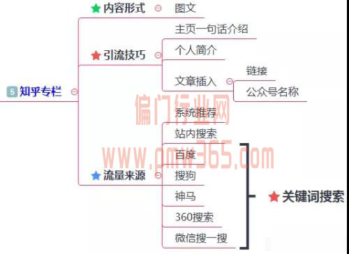 200多个引流渠道，一键解决你的流量难题！-偏门行业网