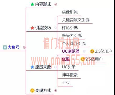 200多个引流渠道，一键解决你的流量难题！-偏门行业网