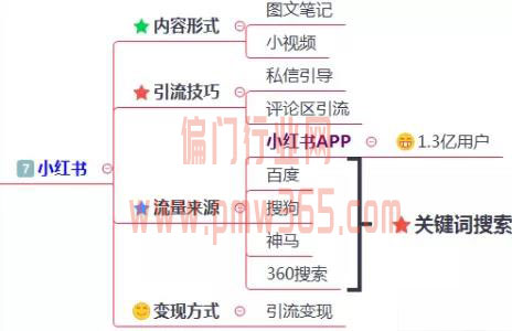 200多个引流渠道，一键解决你的流量难题！-偏门行业网