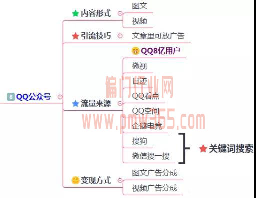 200多个引流渠道，一键解决你的流量难题！-偏门行业网