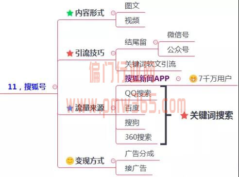 200多个引流渠道，一键解决你的流量难题！-偏门行业网