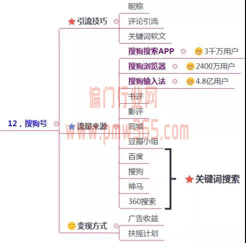 200多个引流渠道，一键解决你的流量难题！-偏门行业网