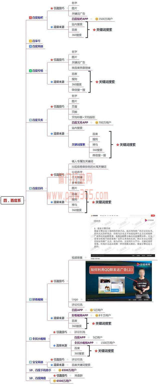 200多个引流渠道，一键解决你的流量难题！-偏门行业网