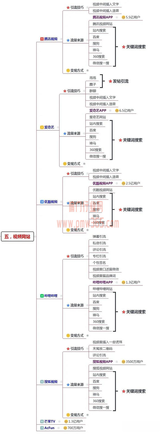 200多个引流渠道，一键解决你的流量难题！-偏门行业网