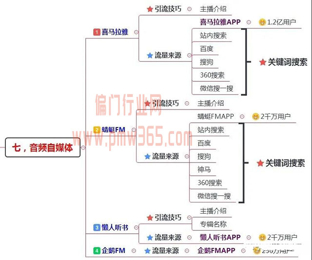 200多个引流渠道，一键解决你的流量难题！-偏门行业网