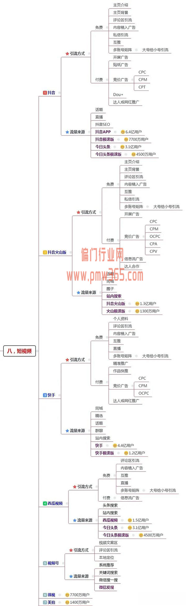 200多个引流渠道，一键解决你的流量难题！-偏门行业网