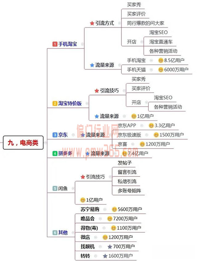 200多个引流渠道，一键解决你的流量难题！-偏门行业网